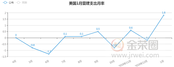 金荣中国：美联储降息预期大幅攀升，金价触底反弹延续震荡走势320 / author:jingrong123 / PostsID:1536391