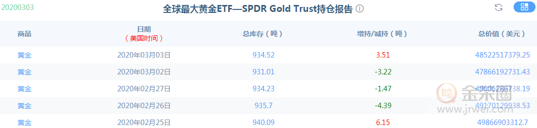 金荣中国：美联储紧急降息50点超预期，黄金大涨或延续396 / author:jingrong123 / PostsID:1536506