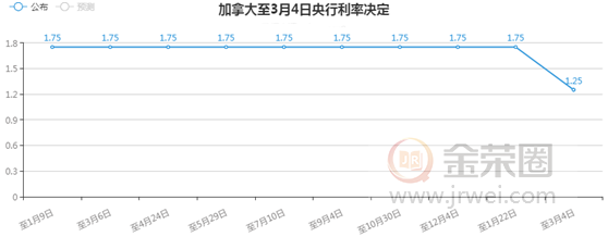 金荣中国：美经济数据稳定安抚市场情绪，金价高位震荡维持区间走势304 / author:jingrong123 / PostsID:1536635