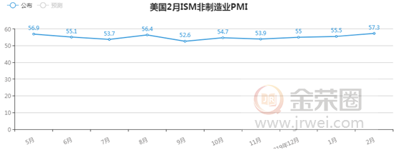 金荣中国：美经济数据稳定安抚市场情绪，金价高位震荡维持区间走势844 / author:jingrong123 / PostsID:1536635