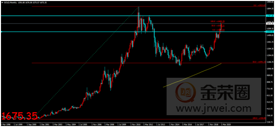 金荣中国：全球疫情局势持续发酵，金价获提振影响持续走高691 / author:jingrong123 / PostsID:1536758