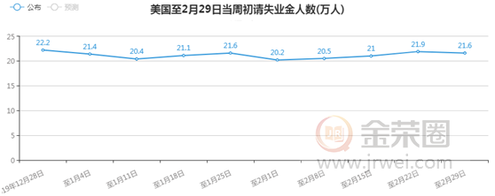 金荣中国：全球疫情局势持续发酵，金价获提振影响持续走高725 / author:jingrong123 / PostsID:1536758