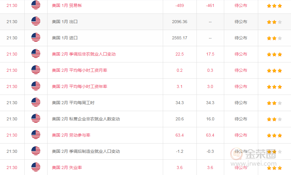 金荣中国：黄金非农小心冲高回落，关注1680-1700pressure684 / author:jingrong123 / PostsID:1536754