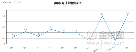 金荣中国：新冠肺炎疫情全球持续发酵，金价加剧波动维持涨势441 / author:jingrong123 / PostsID:1536976