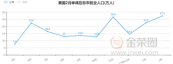 金荣中国：新冠肺炎疫情全球持续发酵，金价加剧波动维持涨势124 / author:jingrong123 / PostsID:1536976