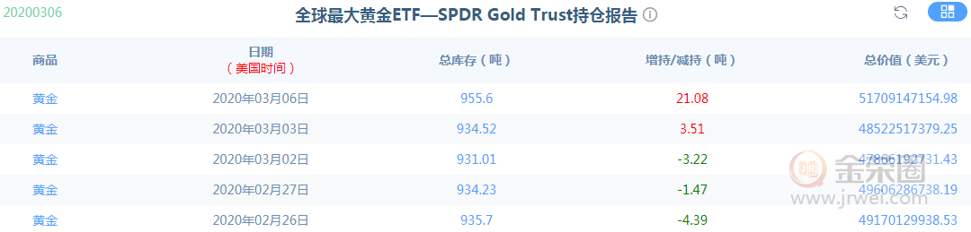 金荣中国：黄金受宽松预期多头强劲，但高位不追多保持观望732 / author:jingrong123 / PostsID:1536972