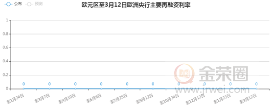 金荣中国：经济放缓预期或降低黄金工业需求，恐慌情绪蔓延金价震荡下行大幅走低896 / author:jingrong123 / PostsID:1537492
