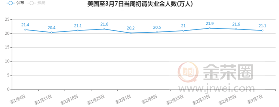 金荣中国：经济放缓预期或降低黄金工业需求，恐慌情绪蔓延金价震荡下行大幅走低728 / author:jingrong123 / PostsID:1537492