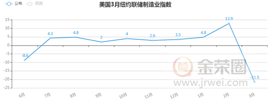 金荣中国：美股暴跌再次触发熔断，金价震荡下行持续走低379 / author:jingrong123 / PostsID:1537861