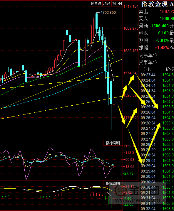 金荣中国：疫情引爆全球危机，一切都在暴跌，耐心等拐点640 / author:jingrong123 / PostsID:1537858