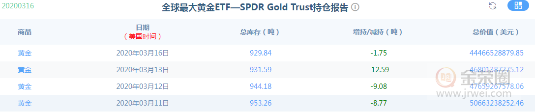 金荣中国：疫情引爆全球危机，一切都在暴跌，耐心等拐点123 / author:jingrong123 / PostsID:1537858