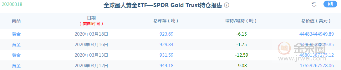 金荣中国：黄金震荡偏空，等待疫情拐点转折35 / author:jingrong123 / PostsID:1538106