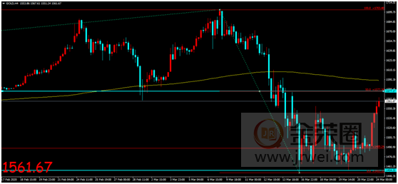 金荣中国：美联储推出无限量QE，金价获提振影响强势走高276 / author:Jinrong China340 / PostsID:1538594