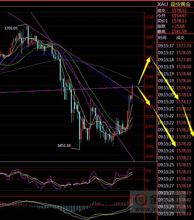 金荣中国：美联储无限QE VS 疫情加速爆发，多空对决花落谁家664 / author:Jinrong China340 / PostsID:1538597