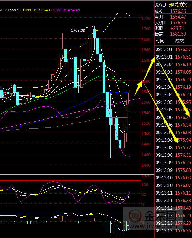 金荣中国：美联储无限QE VS 疫情加速爆发，多空对决花落谁家42 / author:Jinrong China340 / PostsID:1538597