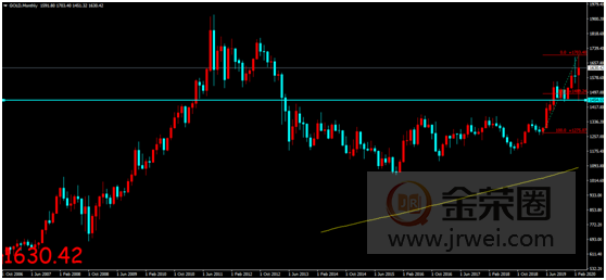 金荣中国：黄金ETF持仓持续增仓，金价扩大涨幅涨势延续74 / author:Jinrong China340 / PostsID:1538744