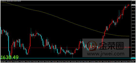 金荣中国：黄金ETF持仓持续增仓，金价扩大涨幅涨势延续930 / author:Jinrong China340 / PostsID:1538744