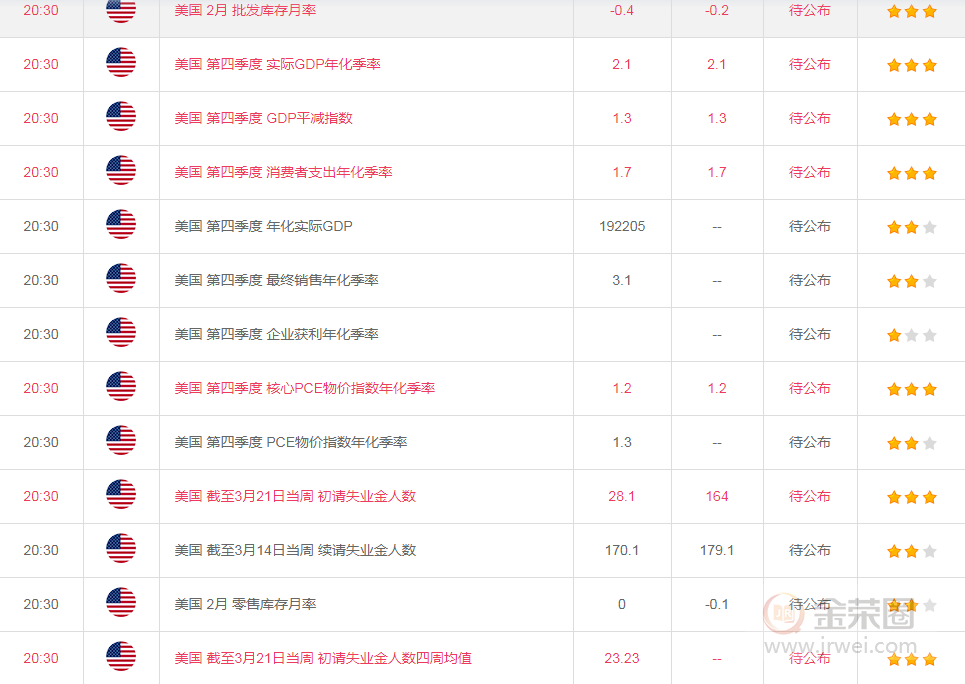 金荣中国：中短期黄金陷入震荡，未来方向还要看疫情拐点676 / author:Jinrong China340 / PostsID:1538922