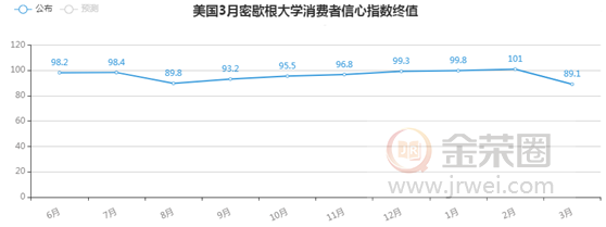 金荣中国：美2万亿美元经济刺激计划推出，金价反应平淡维持短期高点窄幅震荡159 / author:Jinrong China340 / PostsID:1539412