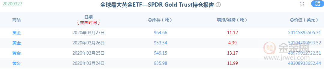 金荣中国：黄金震荡偏多，本周关注1550-1700section828 / author:Jinrong China340 / PostsID:1539409