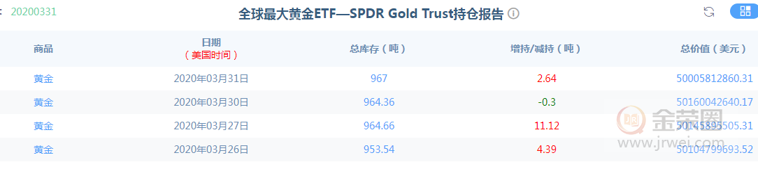 金荣中国：黄金先回调，企稳还有拉升663 / author:Jinrong China340 / PostsID:1539760