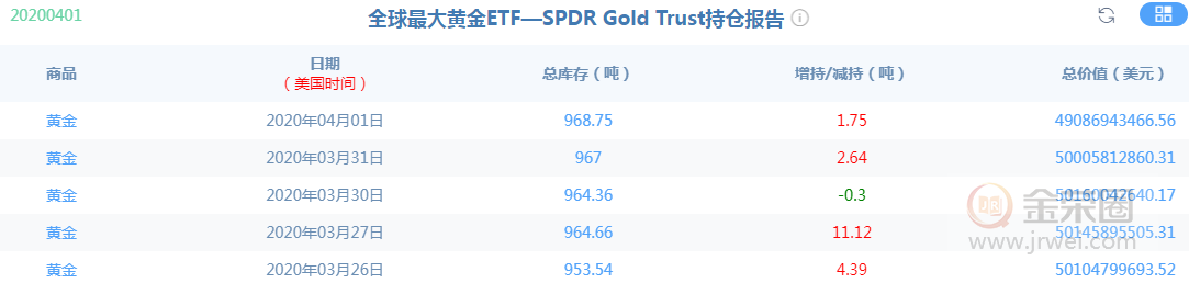 金荣中国：黄金关注1565-1600突破，关注晚间失业金数据26 / author:Jinrong China340 / PostsID:1539925