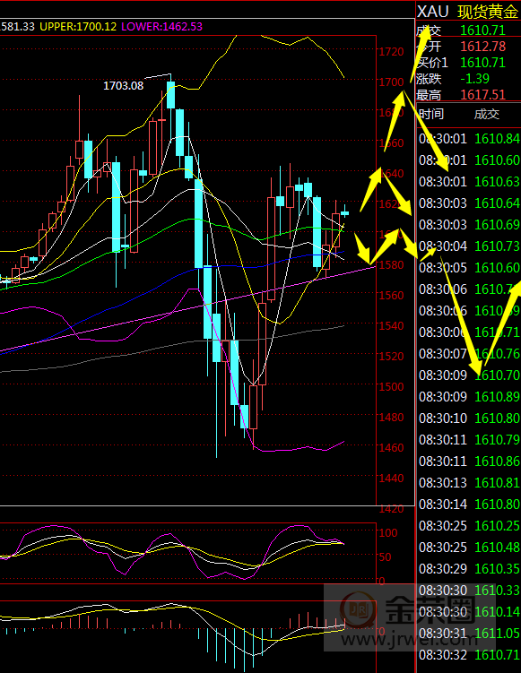 金荣中国：黄金失业金再创记录，非农或再推一把882 / author:Jinrong China340 / PostsID:1540112