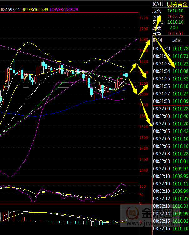 金荣中国：黄金失业金再创记录，非农或再推一把750 / author:Jinrong China340 / PostsID:1540112