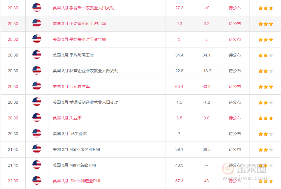 金荣中国：黄金失业金再创记录，非农或再推一把265 / author:Jinrong China340 / PostsID:1540112