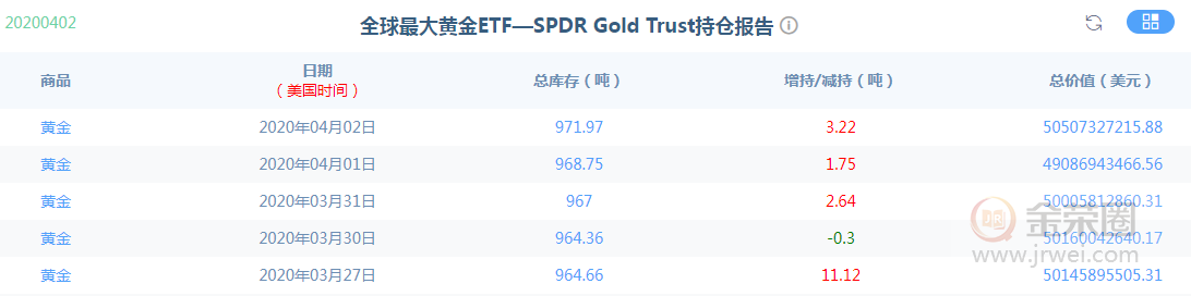 金荣中国：黄金失业金再创记录，非农或再推一把325 / author:Jinrong China340 / PostsID:1540112