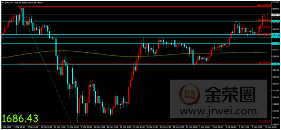 金荣中国：疫情发酵刺激措施持续推出，金价获提振影响震荡走高926 / author:Jinrong China340 / PostsID:1541593