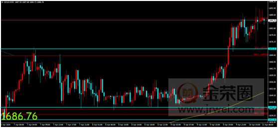 金荣中国：疫情发酵刺激措施持续推出，金价获提振影响震荡走高424 / author:Jinrong China340 / PostsID:1541593