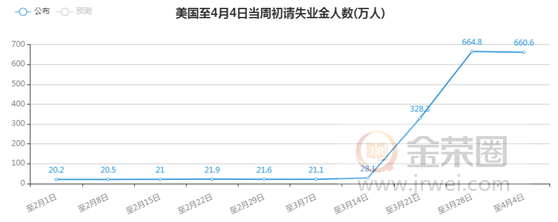 金荣中国：疫情发酵刺激措施持续推出，金价获提振影响震荡走高459 / author:Jinrong China340 / PostsID:1541593