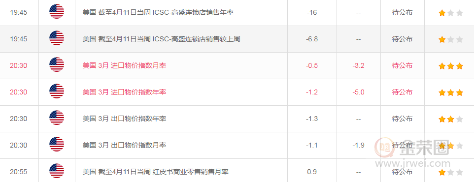 金荣中国：黄金突破1700关口，近期回调低多为主327 / author:Jinrong China340 / PostsID:1541742