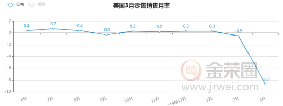 金荣中国：美经济数据糟糕表现落地，金价加剧震荡短线收跌859 / author:Jinrong China340 / PostsID:1542204