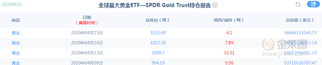 金荣中国：黄金跌破1700关口短期转空，本周高空为主501 / author:Jinrong China340 / PostsID:1542870