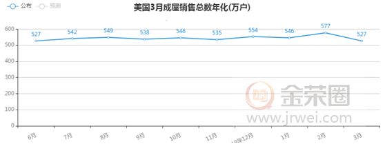 金荣中国：欧洲经济数据提振市场信心，金价触底反弹维持震荡趋势933 / author:Jinrong China340 / PostsID:1543548
