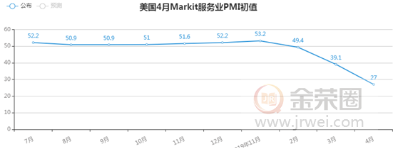 金荣中国：全球服务业PMI继续恶化，黄金获避险支撑震荡走高298 / author:Jinrong China340 / PostsID:1544306