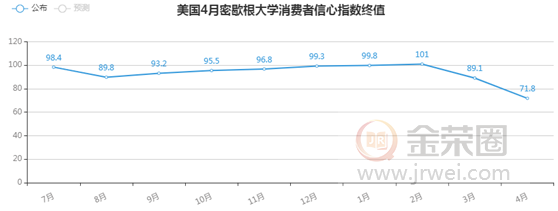 金荣中国：欧美经济重启提上日程，金价稳中有升维持震荡220 / author:Jinrong China340 / PostsID:1544793