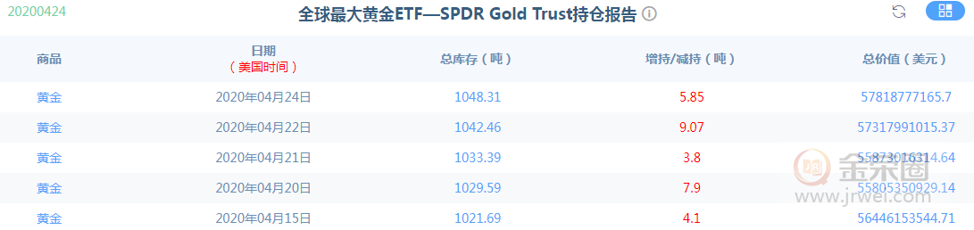 金荣中国：黄金仍震荡偏多，本周关注1700-1748Breach33 / author:Jinrong China340 / PostsID:1544753