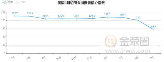 金荣中国：美联储利率决议公布在即，金价扩大回落幅度维持震荡401 / author:Jinrong China340 / PostsID:1545403