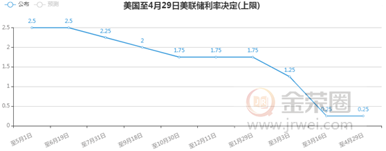 金荣中国：美联储决议缺乏指引性影响，金价反应平淡维持震荡趋势477 / author:Jinrong China340 / PostsID:1545647