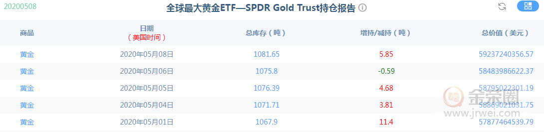 金荣中国：黄金非农继续震荡，本周关注1670-1740Interval breakthrough515 / author:Jinrong China340 / PostsID:1548528