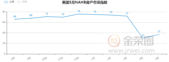金荣中国：新冠疫苗研发提振市场风险偏好，金价高位回落短期承压延续899 / author:Jinrong China340 / PostsID:1551599