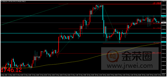 金荣中国：美联储会议纪要如期落地，金价反应平淡维持震荡76 / author:Jinrong China340 / PostsID:1552438