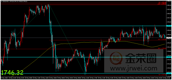 金荣中国：美联储会议纪要如期落地，金价反应平淡维持震荡783 / author:Jinrong China340 / PostsID:1552438