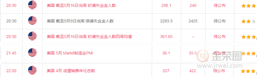 金荣中国：黄金上涨开始乏力多空成疑，需关注1726-1765Breach819 / author:Jinrong China340 / PostsID:1552420