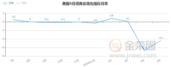 金荣中国：全球经济触底预期持续发酵，金价扩大回落维持震荡趋势304 / author:Jinrong China340 / PostsID:1552844