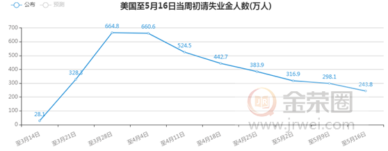 金荣中国：全球经济触底预期持续发酵，金价扩大回落维持震荡趋势809 / author:Jinrong China340 / PostsID:1552844