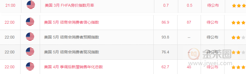 金荣中国：黄金小区间震荡，耐心等待突破330 / author:Jinrong China340 / PostsID:1554131